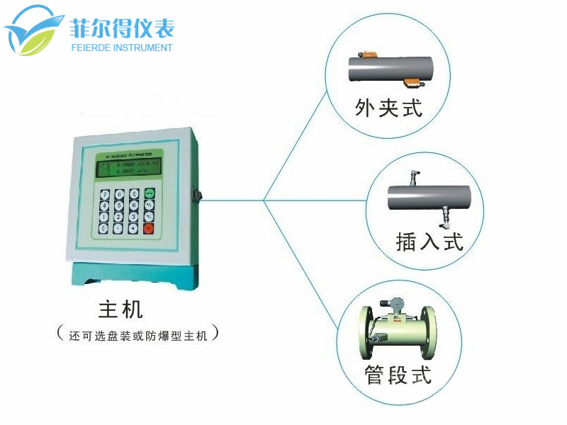 固定分体式超声波流量计